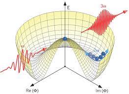 Observan el análogo a un bosón de Higgs en un superconductor - La Ciencia de la Mula Francis