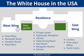 The White House Secrets And Visitor Tips