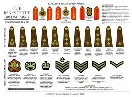 Quick Guide To British Army Ranks Army Ranks Military