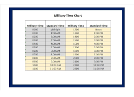74 Inquisitive Free Printable Military Time Chart