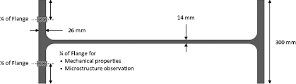 dimensions of wide beam h800