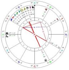 Solar Eclipse In Pisces February 26 2017 Astrology