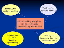 Critical thinking consortium habits of mind what are the seven positive critical thinking habits of mind