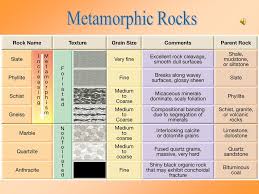 Rocks And Minerals Images