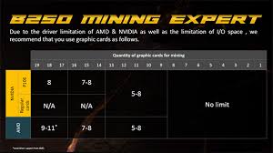 Asus Debuts B250 Expert Mining Ethereum Motherboard Boasting
