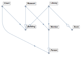 3d Flow Charts Block Diagrams Mathematica Stack Exchange