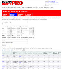 Di Pro New Gtld Application Tracker 3 0 Launched