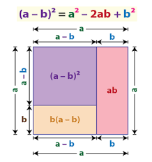 Algebraic Identities Charts Printable Formulas