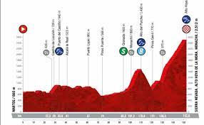 Vuelta 22: la etapa de hoy domingo 4 de septiembre | La etapa reina de la