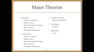 Major Theories Of Ir