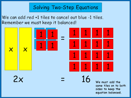 Solving Two Step Equations Lesson