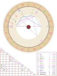 Get Your Natal Chart Report For Free Astrology Chart