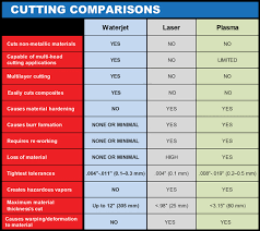 Types Of Metal Cutting Tools Lumicision