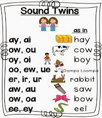 Freebie Anchor Chart For Vowel Pairs Vowel Diphthongs
