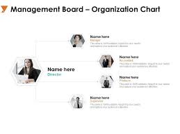 Management Board Organization Chart Communication A730 Ppt