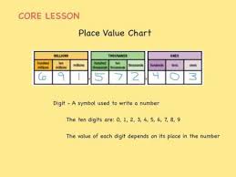 Digit Place Value And Period To Millions
