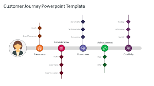 customer journey powerpoint templates