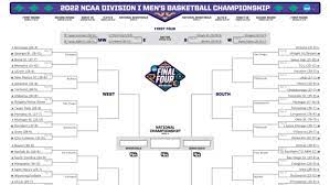 March Madness bracket 2022: Here's the ...
