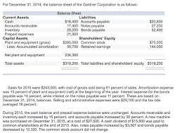 For December 31 2014 The Balance Sheet Of The Ga