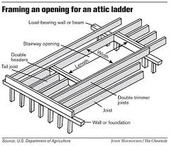 creating easier access to attic a diy