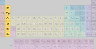 element families of the periodic table