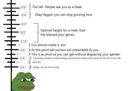 Male Height As Described By 4chan Imgur
