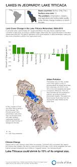 Infographic Lake Titicaca Contends With Water Pollution And