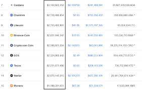 Large variety of cryptocurrencies and trading pairs. What Are Large Cap Mid Cap Small Cap Coins In Cryptocurrency