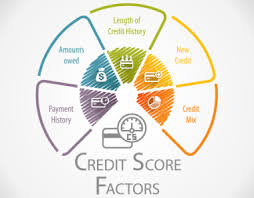 Longer credit history can improve your score. How Paying Off Student Loan Debt Affects Your Credit Score
