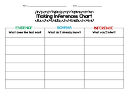 Making Inferences Chart