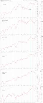 My Charts Indicator Explanation Page 1 Stock Market