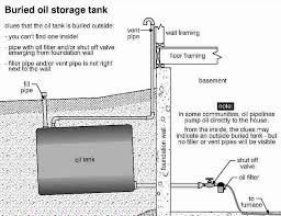 Underground Oil Tanks What You Need