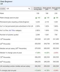 data engineer salary and rate ranges