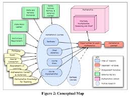 meet conceptual framework