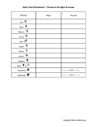 Fillable Online Natal Chart Worksheet 1 Planets In The