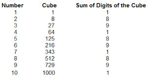 Vedic Math Cube Roots Of More Than 6 Digit Number Part