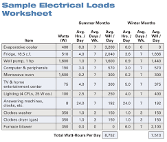 Electrical Load Calculation Spreadsheet Spreadsheet