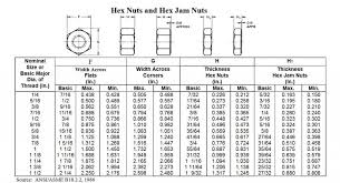 Grade 8 Stainless Nuts Grade 8 Hardened Nuts