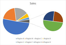 how to make a pie chart in excel easy