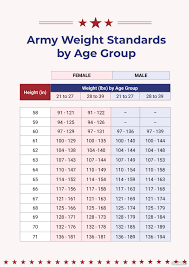free simple army weight chart