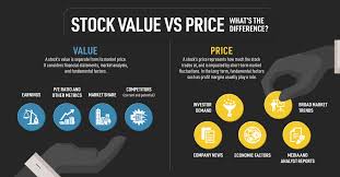 value vs what s the difference