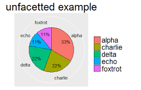 R Pie Chart With Percentage As Labels Using Ggplot2 Stack
