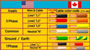 código de color del cableado eléctrico