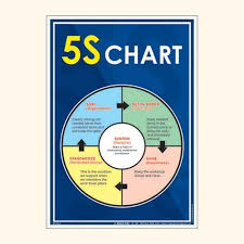 5s Chart