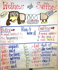 Prefix And Suffix Anchor Chart More 1st 3rd Literacy Anchor
