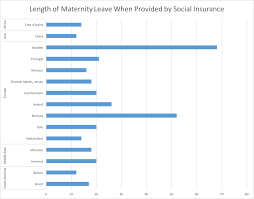 Which Country Has The Best Maternity Leave Coding And