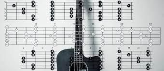 If you wanna learn easy rock and metal songs with distorted electric guitar sound click here →. 22 Fun Super Easy To Learn Acoustic Guitar Songs For Beginners