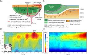 Convert between the units (eur → myr) or see the conversion table. The Nature Of The Lithosphere Asthenosphere Boundary Rychert 2020 Journal Of Geophysical Research Solid Earth Wiley Online Library