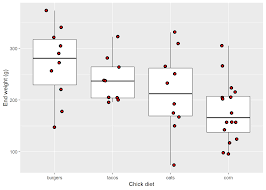 It adds a small amount of random variation to the location of each. Lesson 5 More Ggplot Introranger