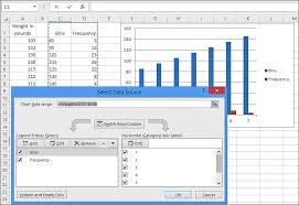 Understanding Frequency Distributions Statistical Analysis